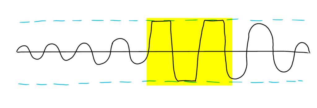 hard clipping signal