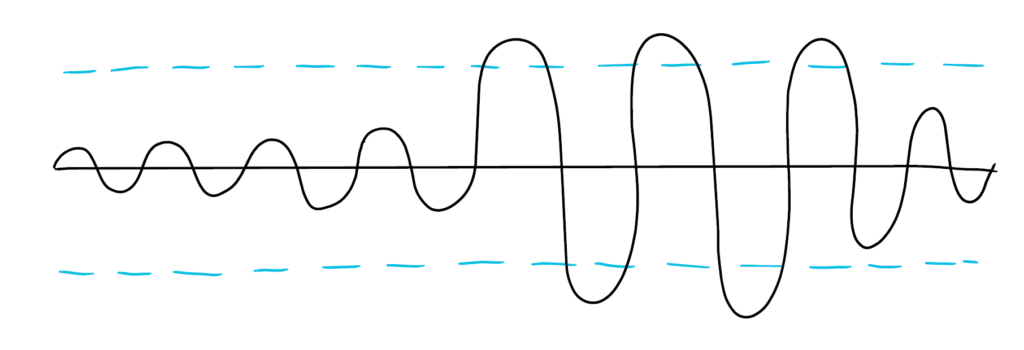 limiter input signal