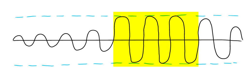 soft clipping signal